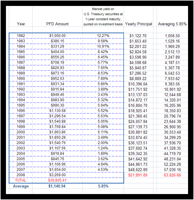 Excel table